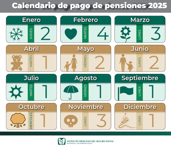 El próximo pago ya está definido en el calendario oficial del IMSS y será el próximo miércoles 1 de octubre de 2025.