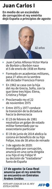 ¿Por qué el rey Juan Carlos de España se exilió en Emiratos Árabes?