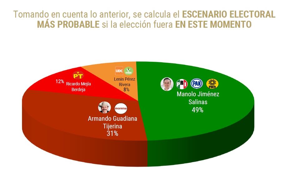 FOTO: Especial/ EL UNIVERSAL/