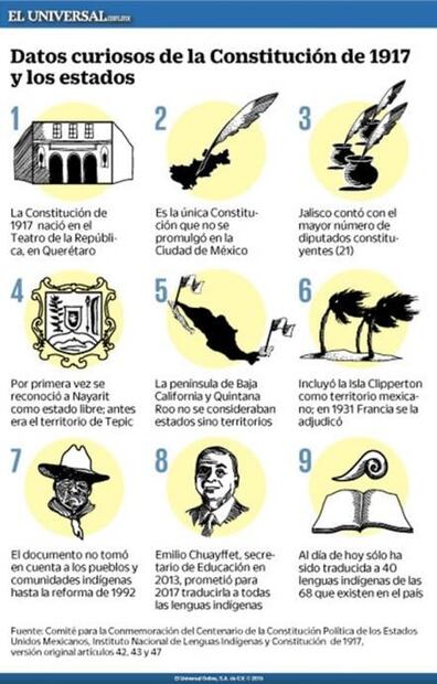 La Carta Magna y su relación con los estados 