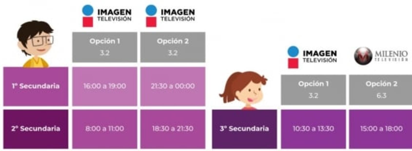Estos son los horarios y canales oficiales para el regreso a clases: Aprende en Casa II 