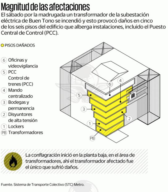 Controlan por radio los trenes de líneas 4, 5 y 6