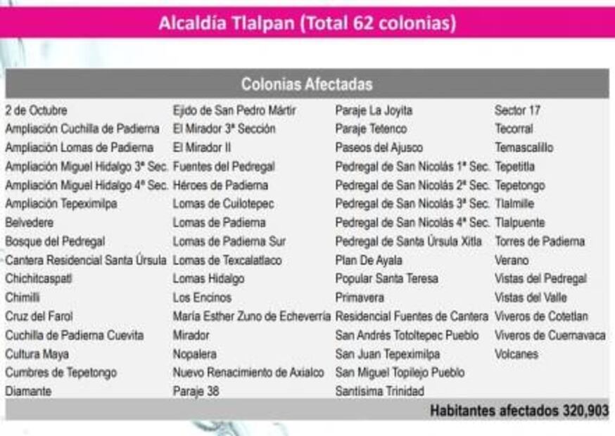 Éstas son las colonias que serán afectadas por el corte de agua en CDMX