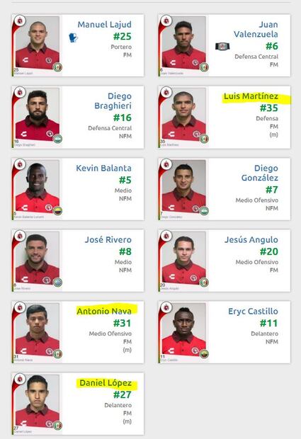 ¿Alineación indebida de Xolos en la Copa MX?