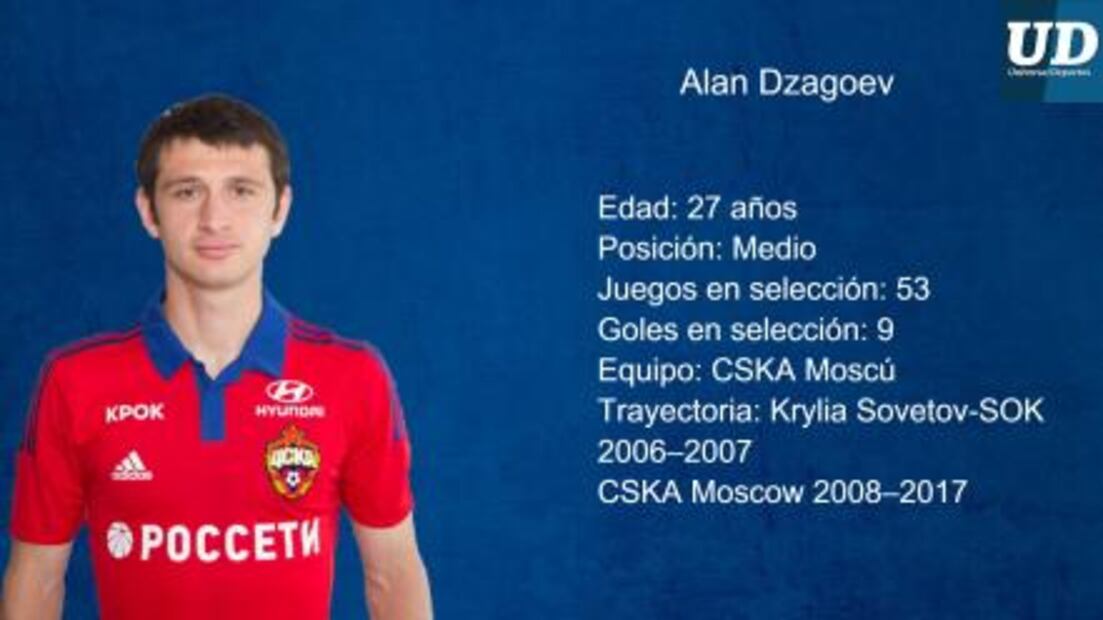 Jugadores a seguir de Rusia