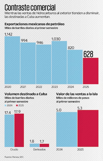 Gráficas: Elaboración propia