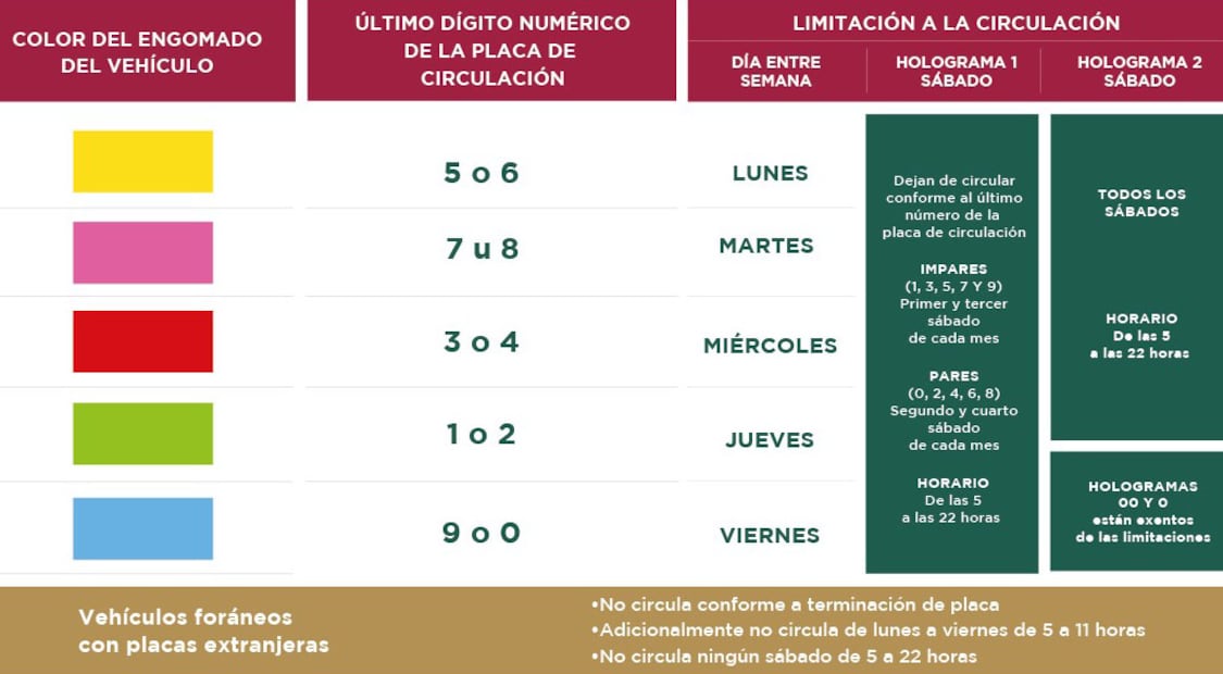 El calendario "Hoy no circula" aplica de la siguiente manera. Foto: Secretaría del Medio Ambiente