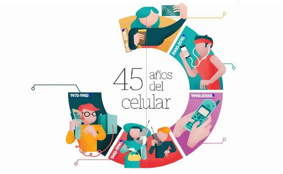 Así ha cambiado la tecnología de los teléfonos móviles hasta llegar a los smartphones