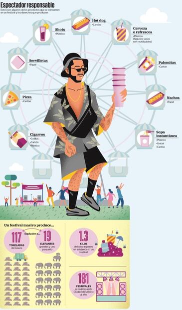 Menos basura y más ambiente en festivales de música