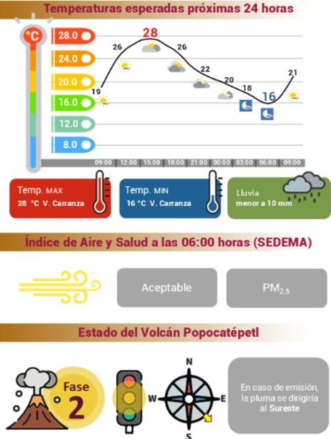 Clima CDMX, 22 de abril