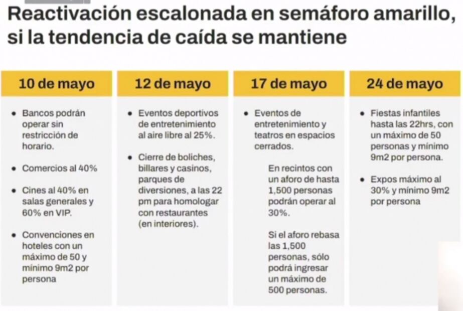 Así podrás ir al banco, cine, fiestas infantiles y expos con semáforo amarillo en CDMX