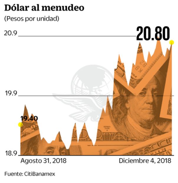 Moody’s: el daño está hecho; los mercados desconfían