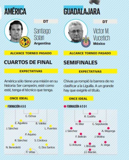 Los grandes, siempre obligados al título de la Liga MX