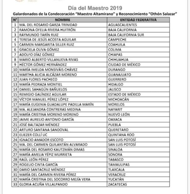 AMLO entrega reconocimientos a 33 profesores distinguidos