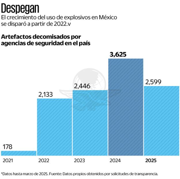 Fuente: Datos propios obtenidos por solicitudes de transparencia.