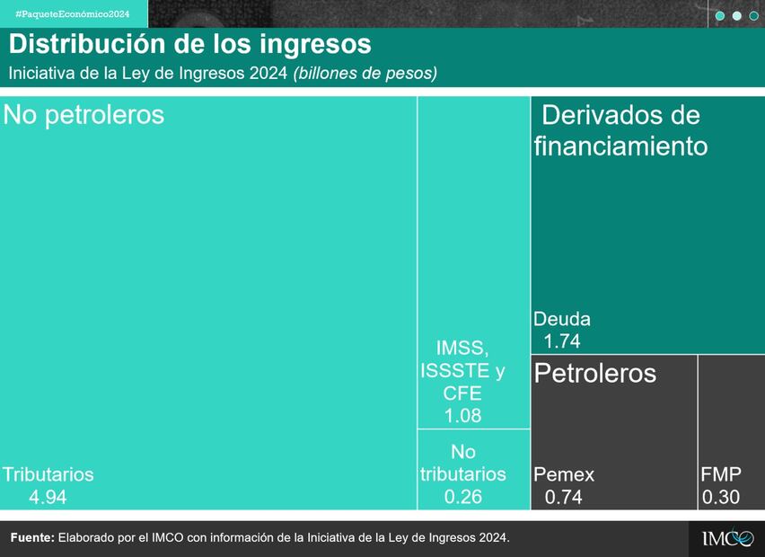 IMCO