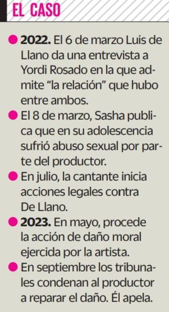 Cronología caso Sasha Sokol y Luis de Llano.