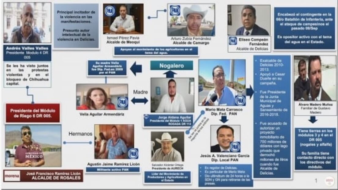 Mexico’s water war: The politicians linked to the Chihuahua dispute over water-sharing with the U.S.