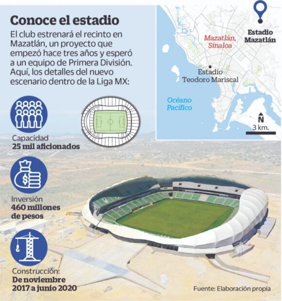 Conoce el nuevo estadio del Mazatlán FC