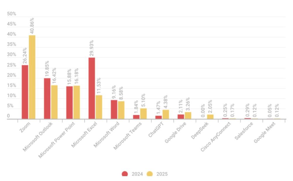 ¡Cuidado! Falsos ChatGPT y Deepseek propagan ciberataques. Imagen: cortesía