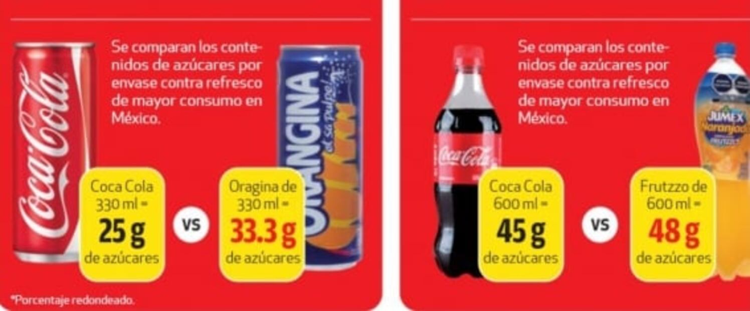 Profeco da nombres de aguas de sabor con más azúcar que un refresco