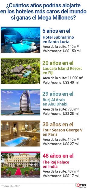 En México participan por premio de más de $300 MDD sin salir de casa