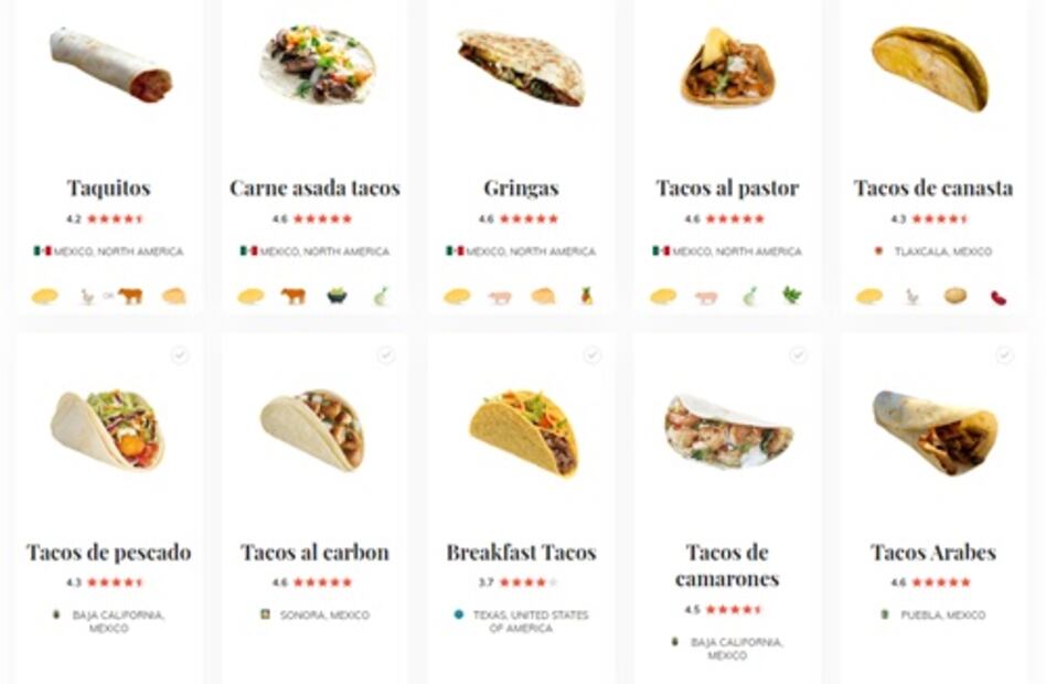 El ranking de Taste Atlas