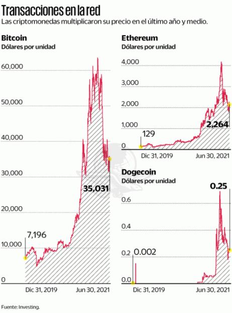 Ante criptomonedas lo mejor es prevenir, no satanizarlas