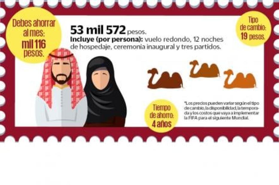 ¿Cuánto debes ahorrar para viajar al Mundial de Qatar 2022?