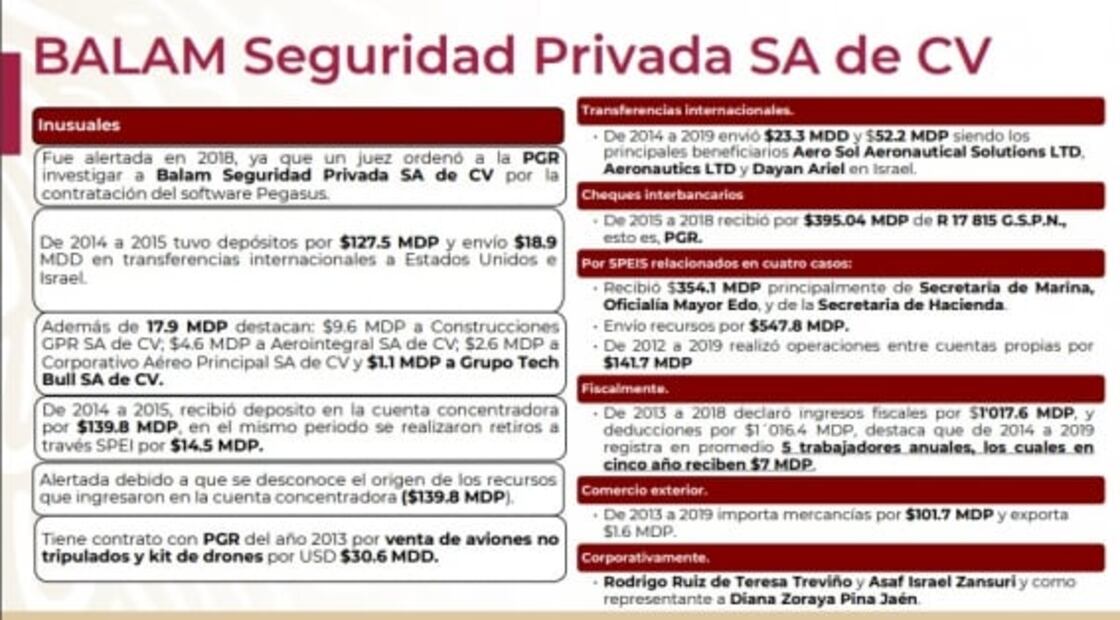 Esta es la red de empresas vinculadas con Pegasus