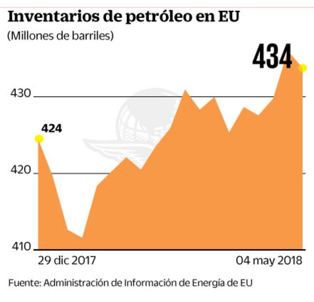 Anticipan que inflación en EU alcance nivel más alto en 14 meses