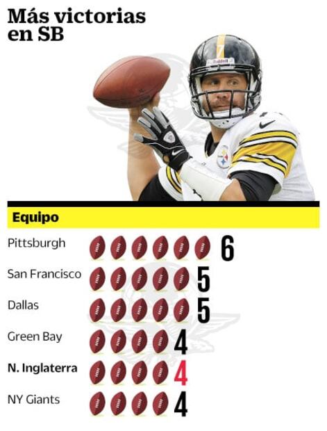 Brady busca ser extraterrestre