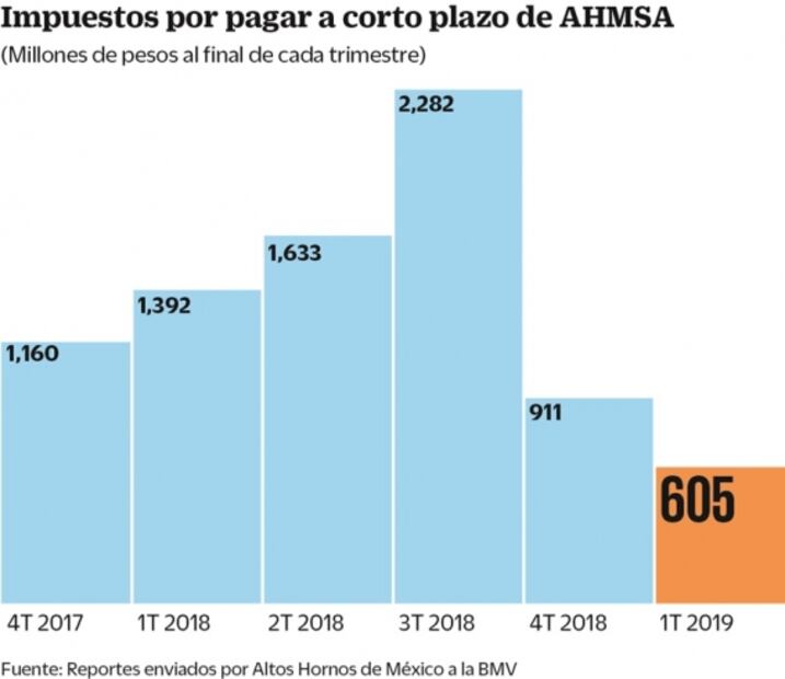 Segundo mensaje a Lozoya: Hacienda congela sus cuentas