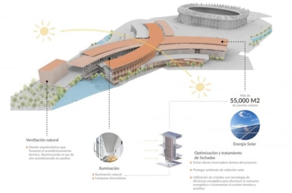 Someterán a consulta megaproyecto en el Estadio Azteca