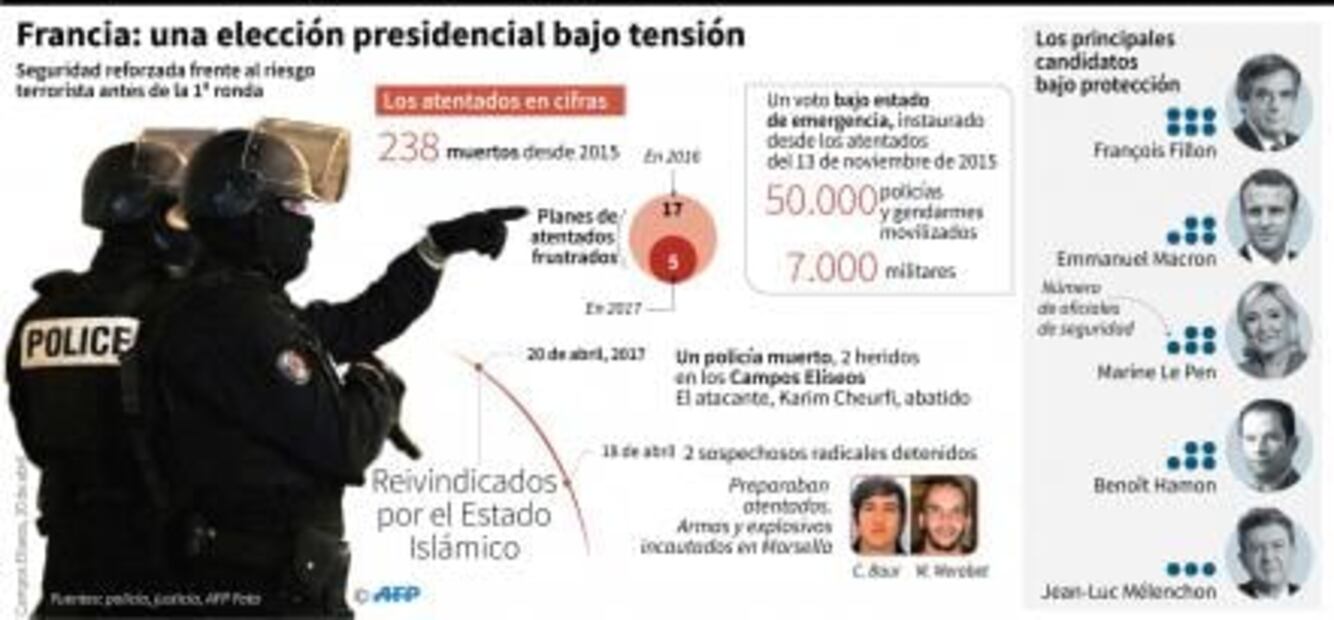 Las claves de la segunda vuelta de la elección presidencial en Francia