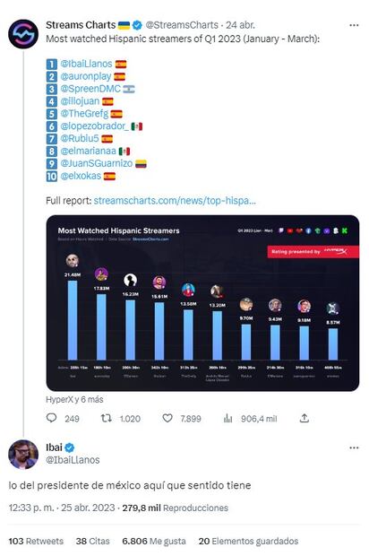 Ibai Llanos protesta rank streamers
