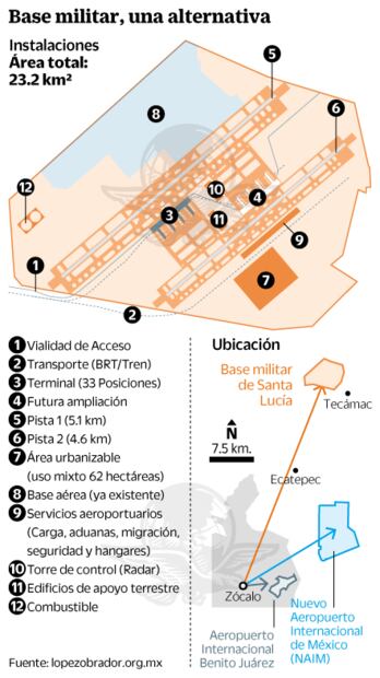 Falta conectividad en opción de Santa Lucía
