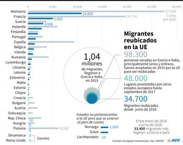 Hungría aprueba cárcel para quien ayude a migrantes indocumentados