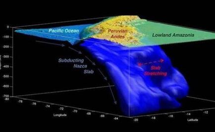 ¿Las placas tectónicas son elásticas?