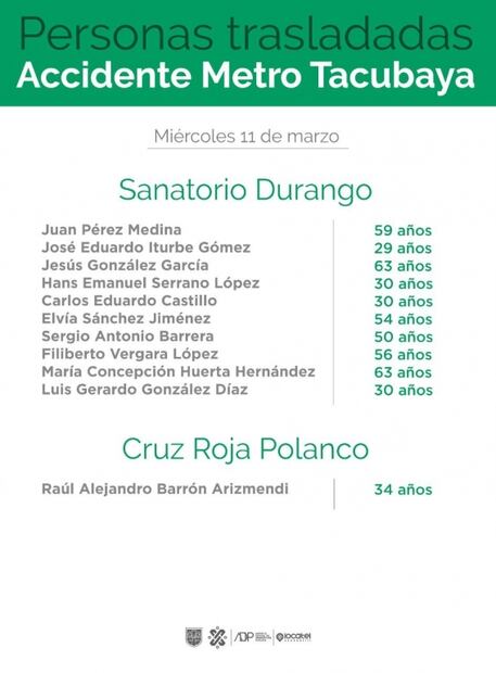 Tras choque en el Metro, camiones de RTP cubrirán ruta afectada: Sheinbaum