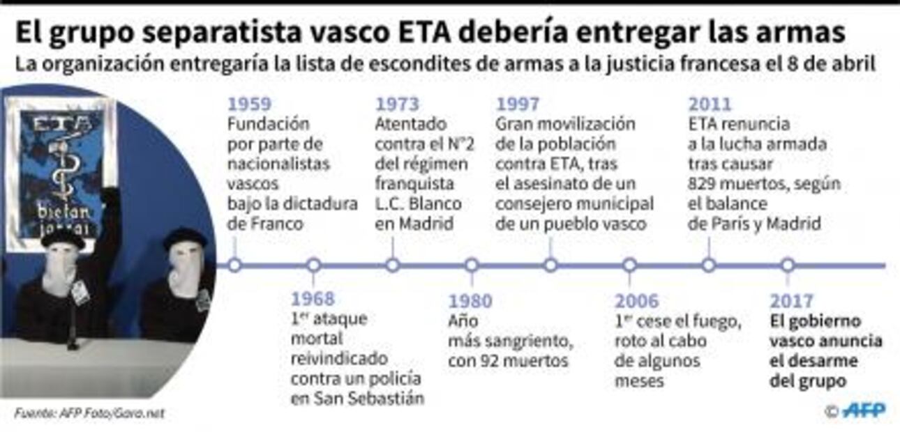 ETA se declara "organización desarmada"; confirma inicio del proceso