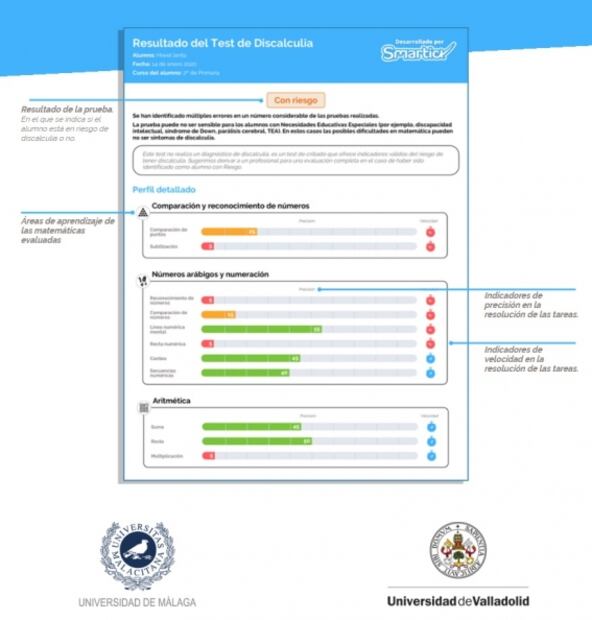 Diseñan test online para saber si tu hijo tiene “dislexia de los números”