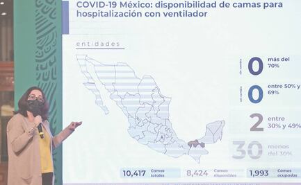 Suman 209 mil 338 muertes por Covid en el país