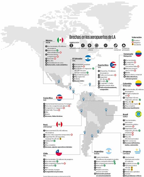Infografía: Elaboración propia