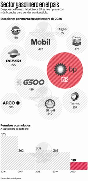 Petroleros en EU se quejan por trato con México