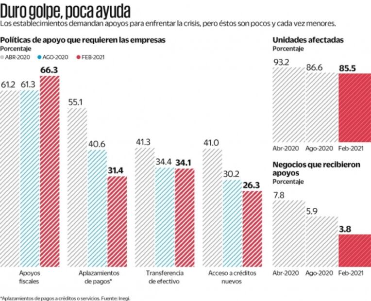 Empresas de México piden apoyo fiscal del gobierno
