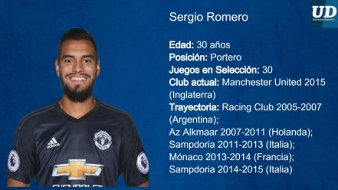 Jugadores a seguir de Argentina