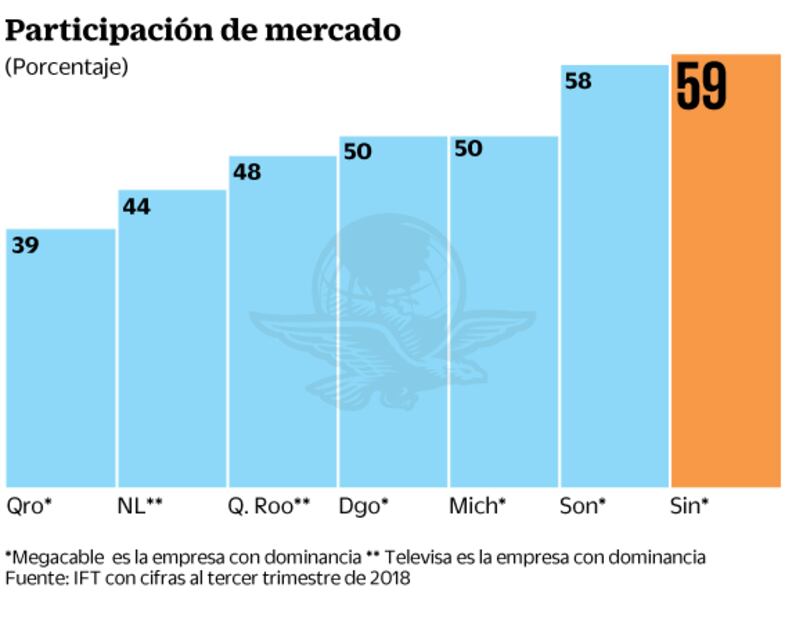 Megacable y Televisa ganan a Slim siete mercados de internet