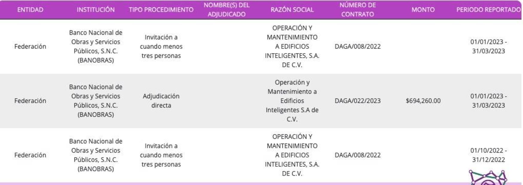 Contratos de empresas de Xóchitl Gálvez / Captura de pantalla