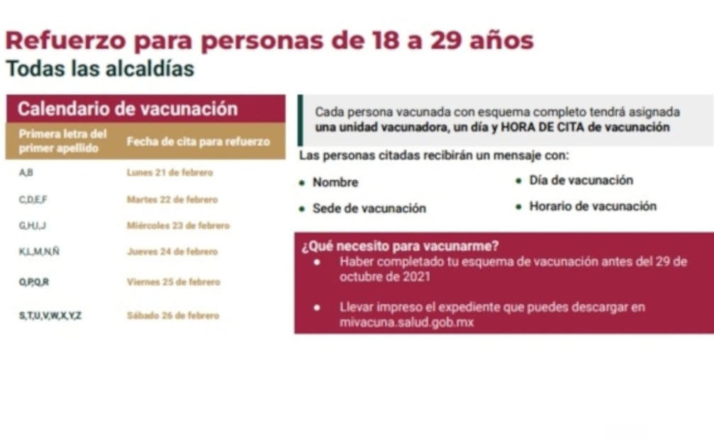 ¡Va la chaviza! Anuncian vacunación de refuerzo contra Covid-19 para personas de 18 a 29 años en CDMX